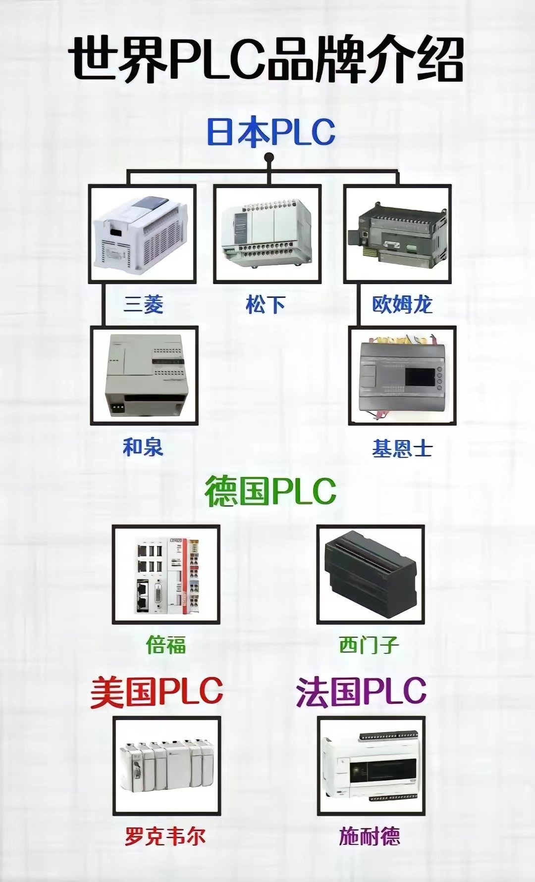 PLC品牌介绍1.jpg